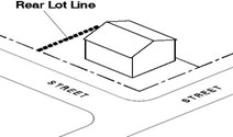 Diagram illustrating a rear lot line as described above