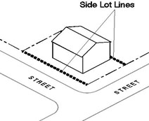 Diagram illustrating a side lot line as defined above