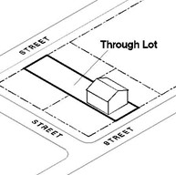 Diagram illustrating a through lot as defined above