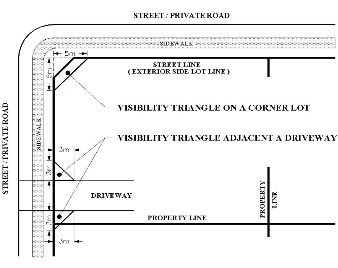 map of visibility triangle on a corner lot on a private road