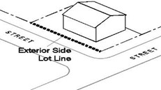 Diagram illustrating an exterior side lot line as defined above