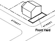 Diagram illustrating a front yard as defined above