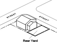 Diagram illustrating a rear yard as defined above