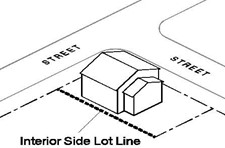 Diagram illustrating an interior side lot line as defined above