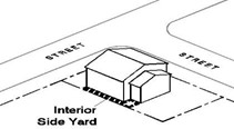 Diagram illustrating an interior side yard as defined above