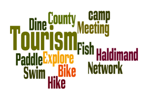 tourism word cloud